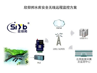 水庫水位水雨情監測4G網絡傳輸系統研發與DTU搭建