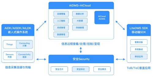 自連科技新品發布會圓滿落幕 以創新網絡技術，驅動智能醫療與工業物聯新未來